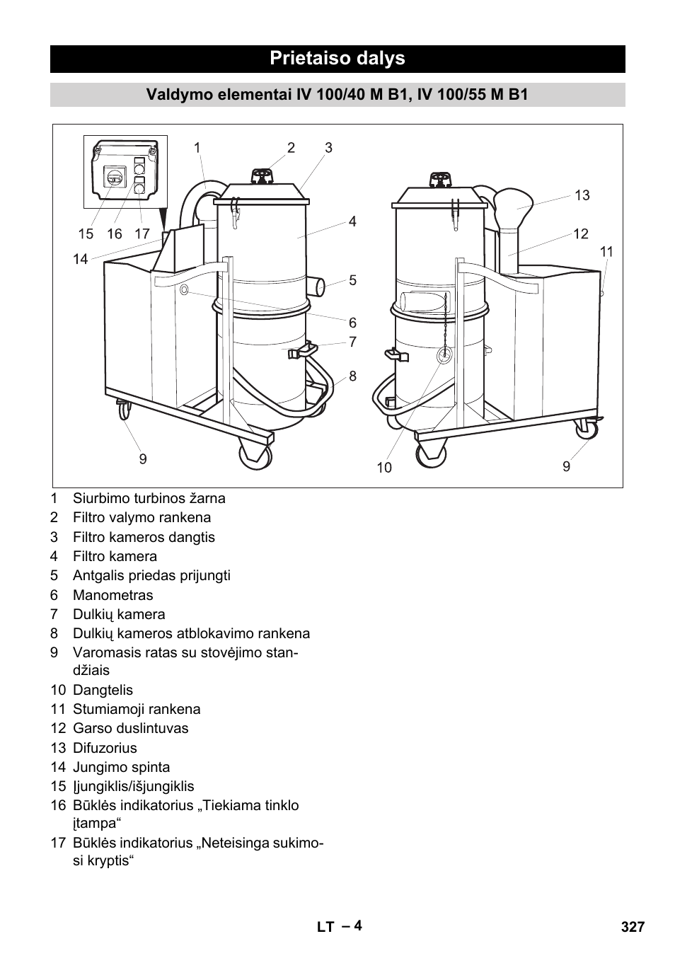 Prietaiso dalys, Valdymo elementai iv 100/40 m b1, iv 100/55 m b1 | Karcher IV 100 - 40 M B1 User Manual | Page 327 / 352