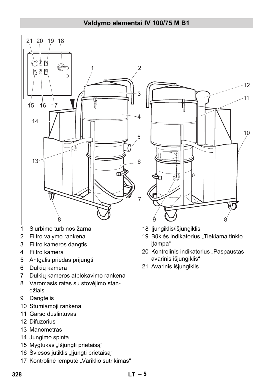 Valdymo elementai iv 100/75 m b1 | Karcher IV 100 - 40 M B1 User Manual | Page 328 / 352