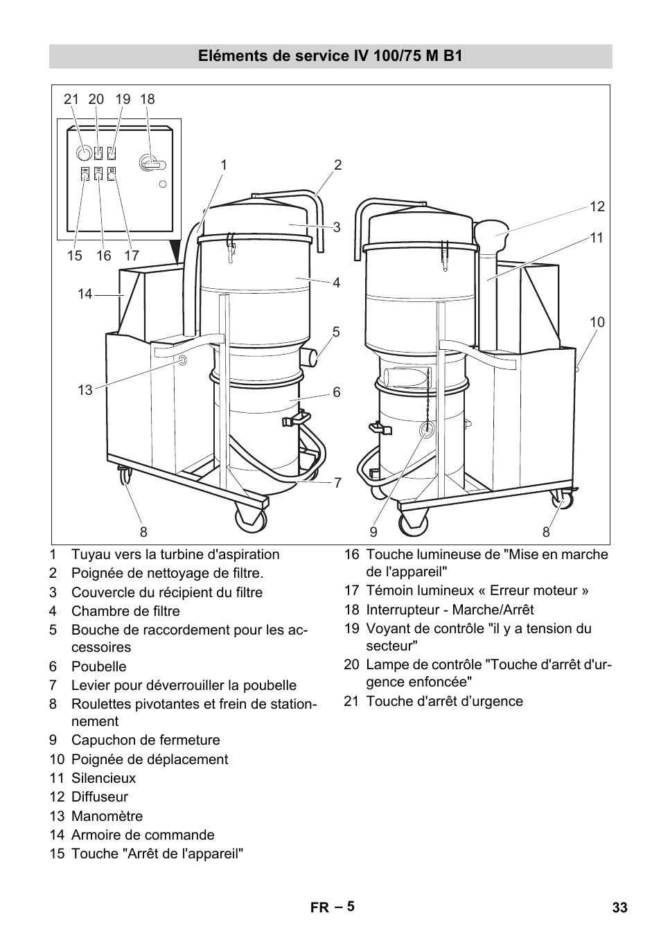 Eléments de service iv 100/75 m b1 | Karcher IV 100 - 40 M B1 User Manual | Page 33 / 352