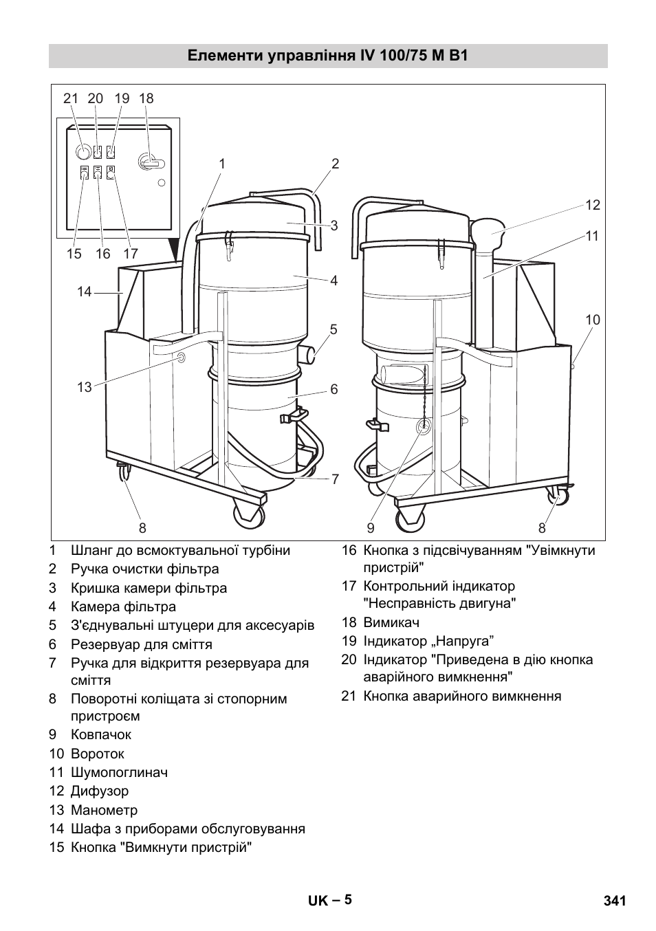 Елементи управління iv 100/75 m b1 | Karcher IV 100 - 40 M B1 User Manual | Page 341 / 352