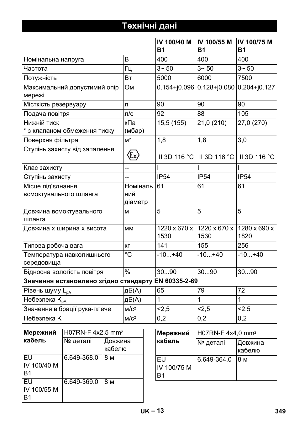 Технічні дані | Karcher IV 100 - 40 M B1 User Manual | Page 349 / 352