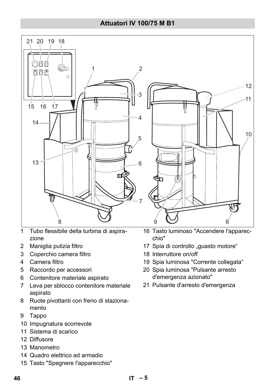 Attuatori iv 100/75 m b1 | Karcher IV 100 - 40 M B1 User Manual | Page 46 / 352