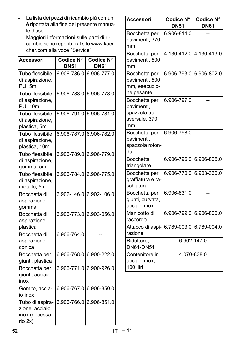 Karcher IV 100 - 40 M B1 User Manual | Page 52 / 352