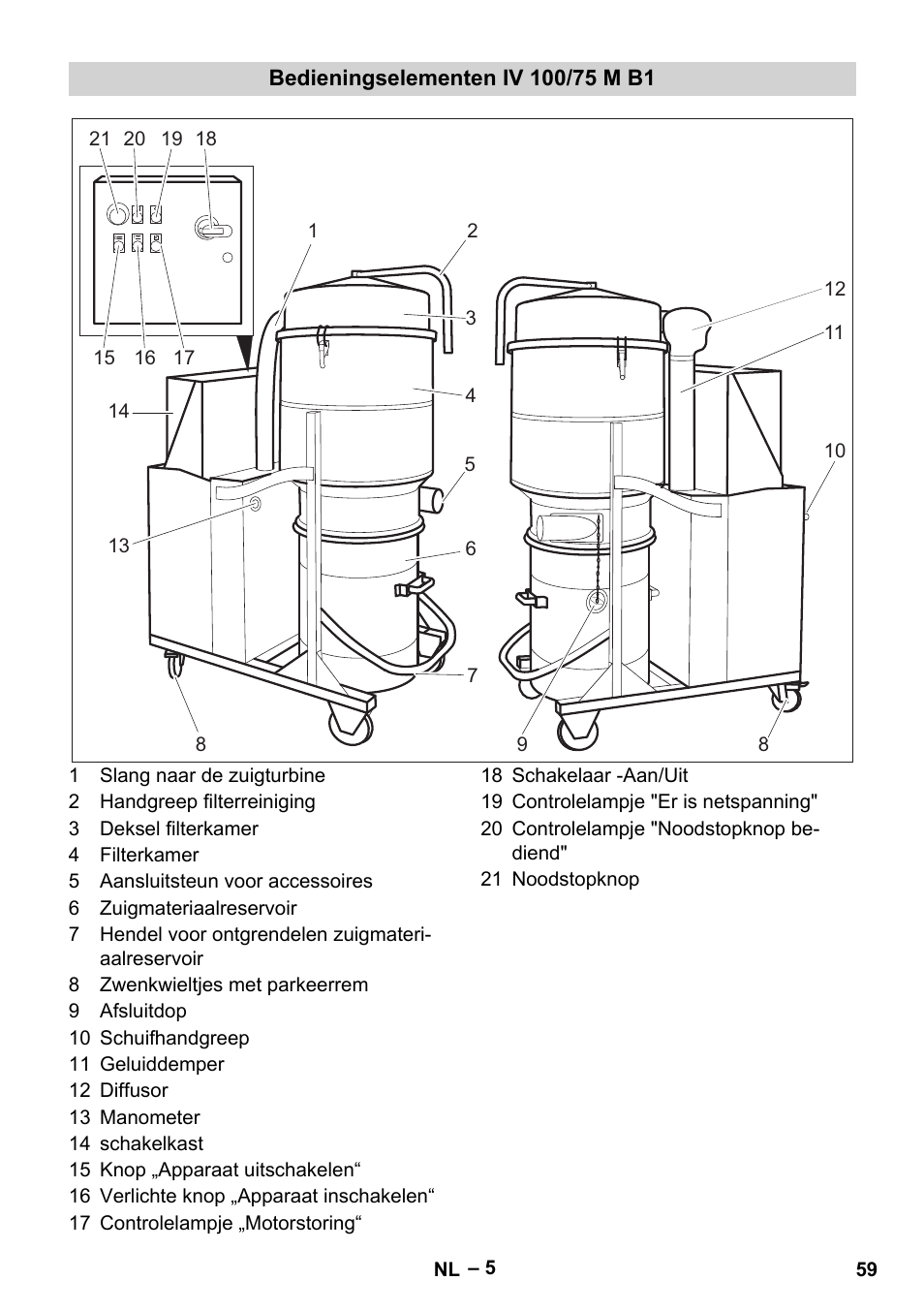 Bedieningselementen iv 100/75 m b1 | Karcher IV 100 - 40 M B1 User Manual | Page 59 / 352