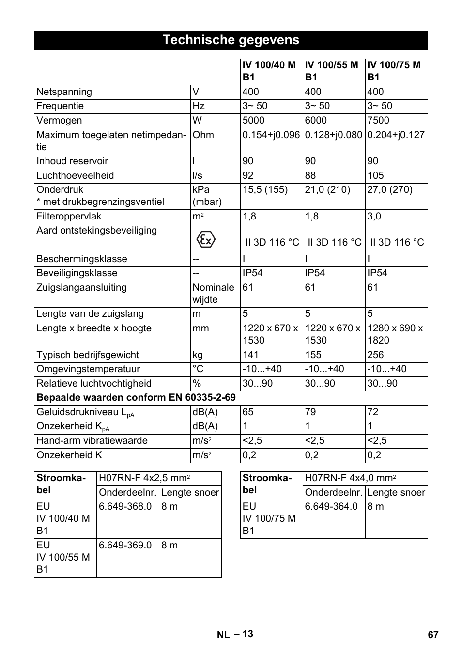 Technische gegevens | Karcher IV 100 - 40 M B1 User Manual | Page 67 / 352