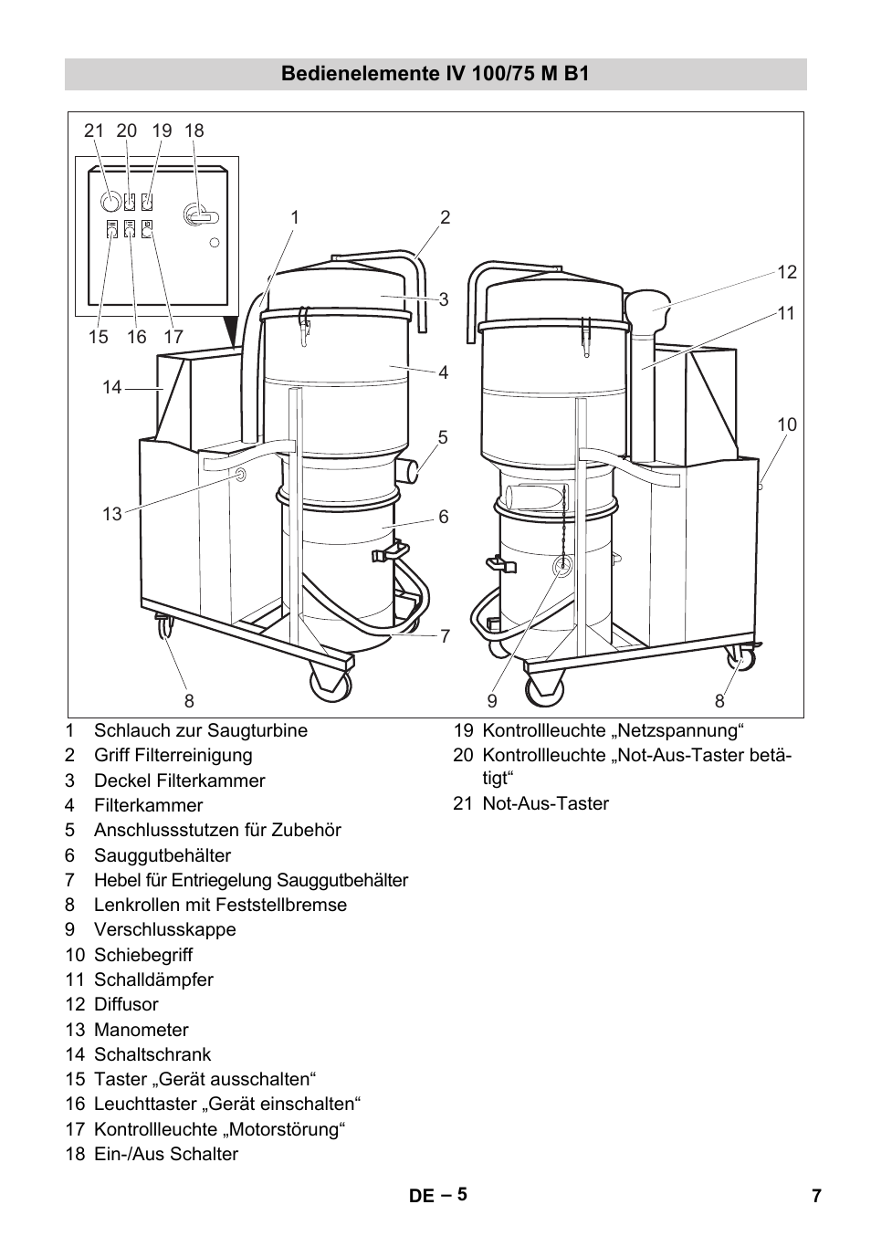 Bedienelemente iv 100/75 m b1 | Karcher IV 100 - 40 M B1 User Manual | Page 7 / 352