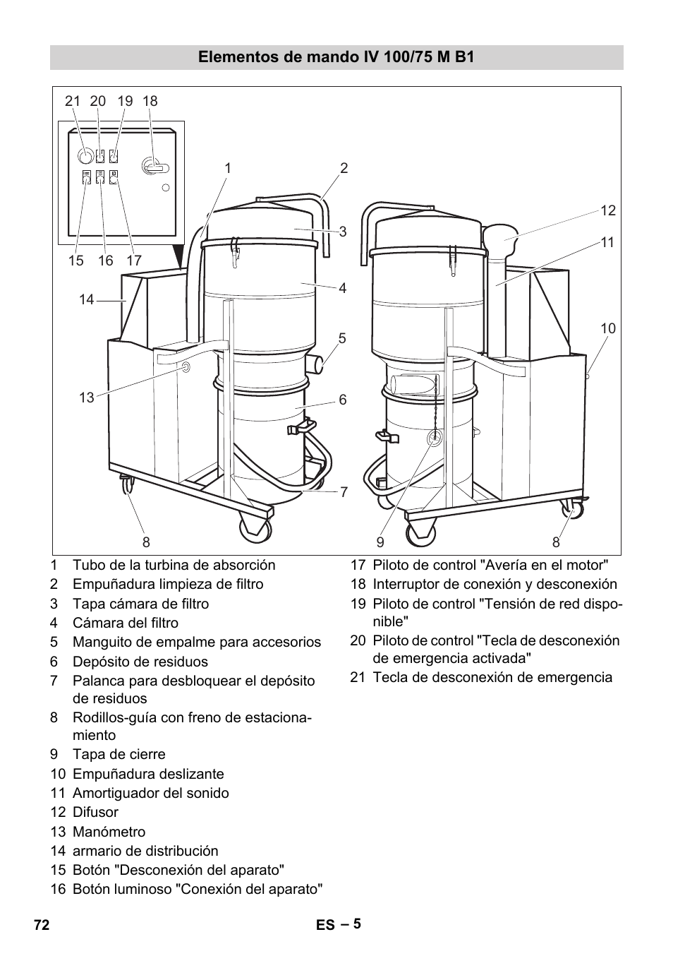 Elementos de mando iv 100/75 m b1 | Karcher IV 100 - 40 M B1 User Manual | Page 72 / 352