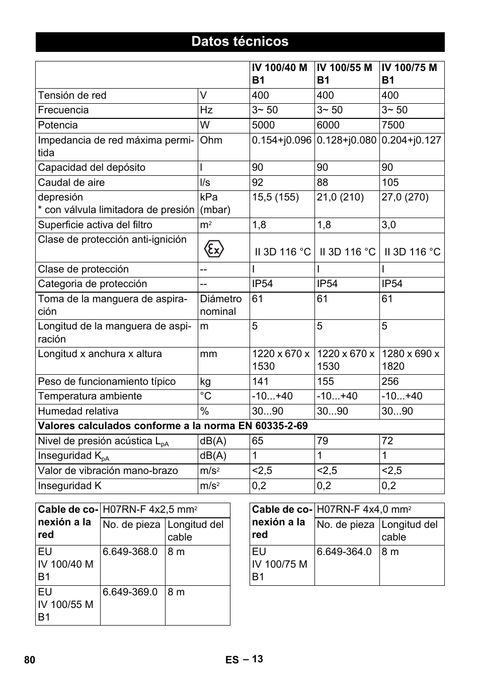 Datos técnicos | Karcher IV 100 - 40 M B1 User Manual | Page 80 / 352