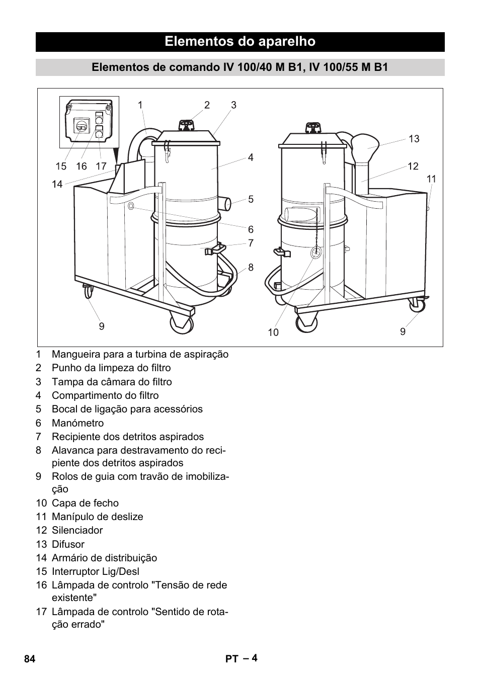 Elementos do aparelho | Karcher IV 100 - 40 M B1 User Manual | Page 84 / 352