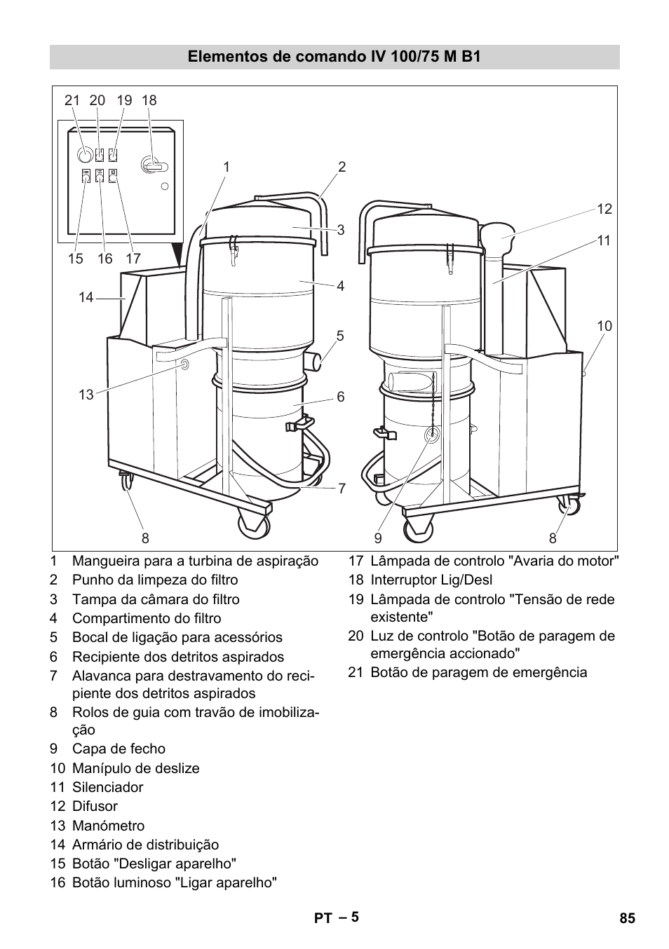 Elementos de comando iv 100/75 m b1 | Karcher IV 100 - 40 M B1 User Manual | Page 85 / 352