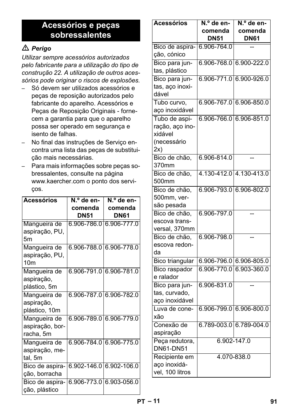 Acessórios e peças sobressalentes | Karcher IV 100 - 40 M B1 User Manual | Page 91 / 352
