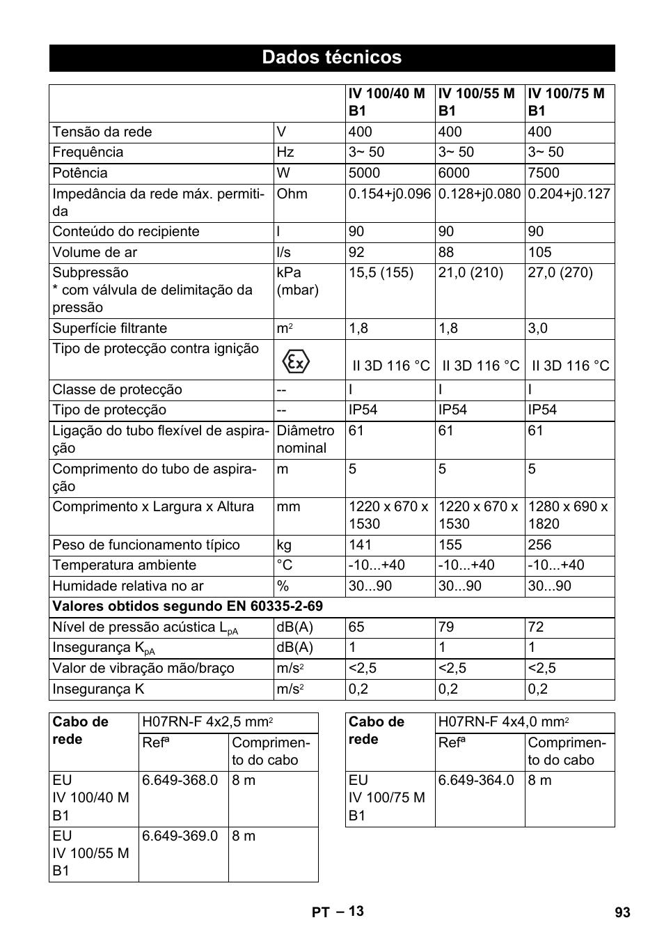 Dados técnicos | Karcher IV 100 - 40 M B1 User Manual | Page 93 / 352