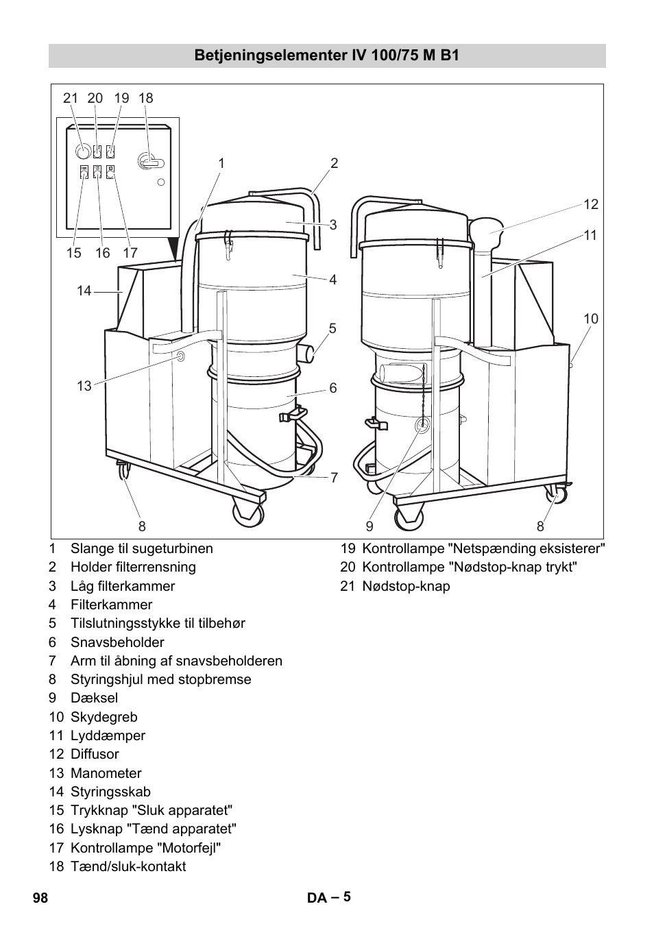 Betjeningselementer iv 100/75 m b1 | Karcher IV 100 - 40 M B1 User Manual | Page 98 / 352
