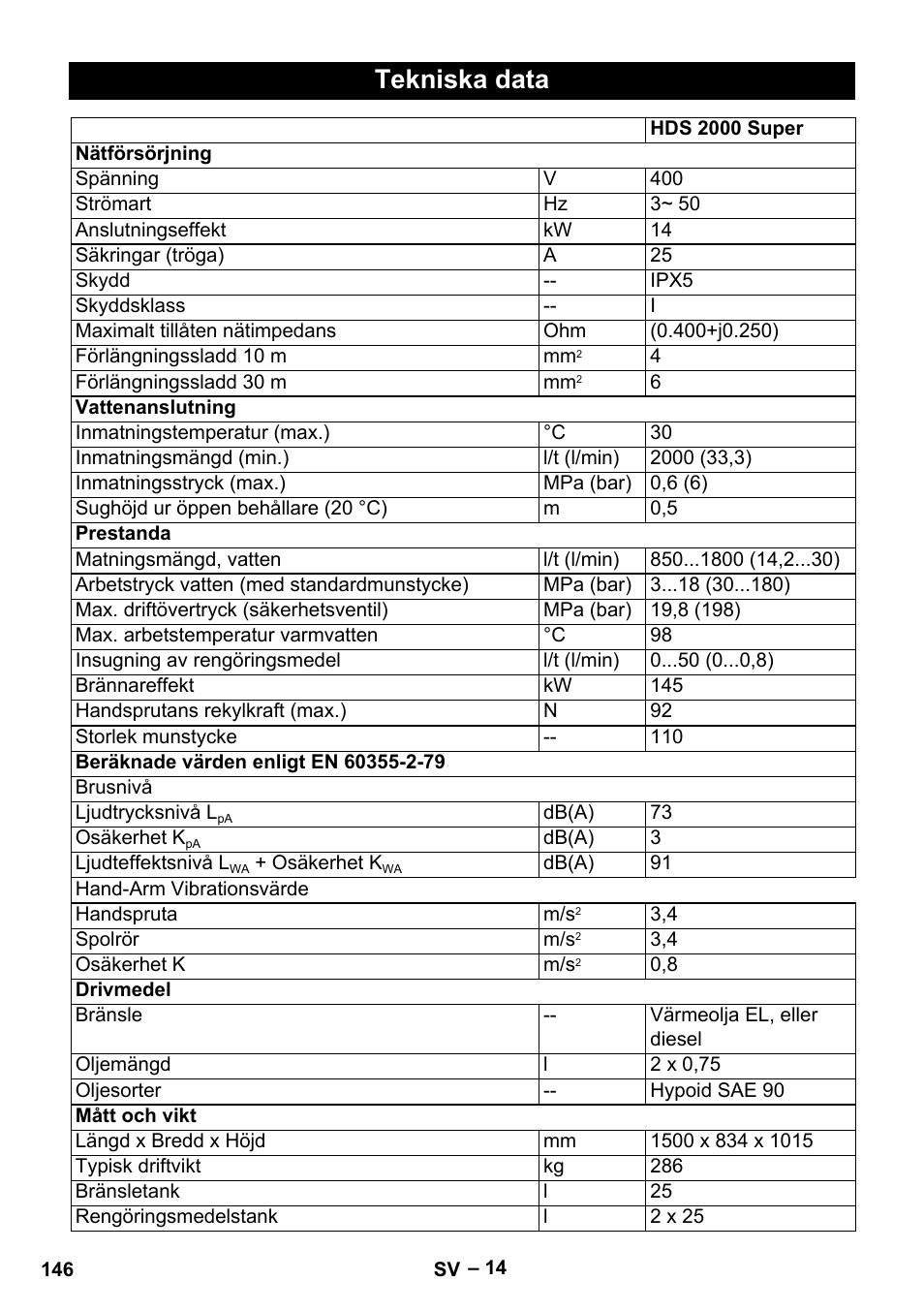 Tekniska data | Karcher HDS 2000 SUPER User Manual | Page 146 / 400