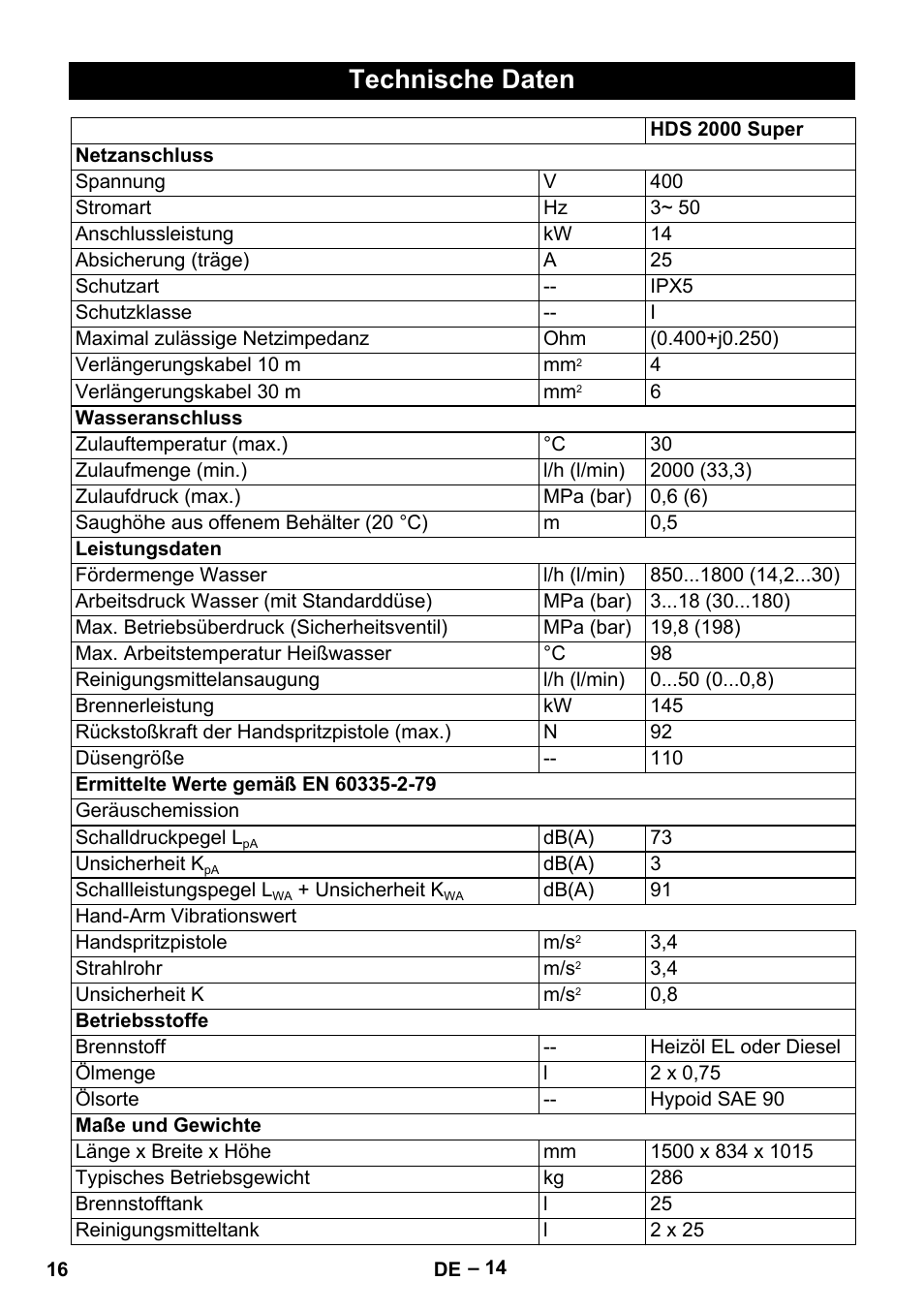 Technische daten | Karcher HDS 2000 SUPER User Manual | Page 16 / 400