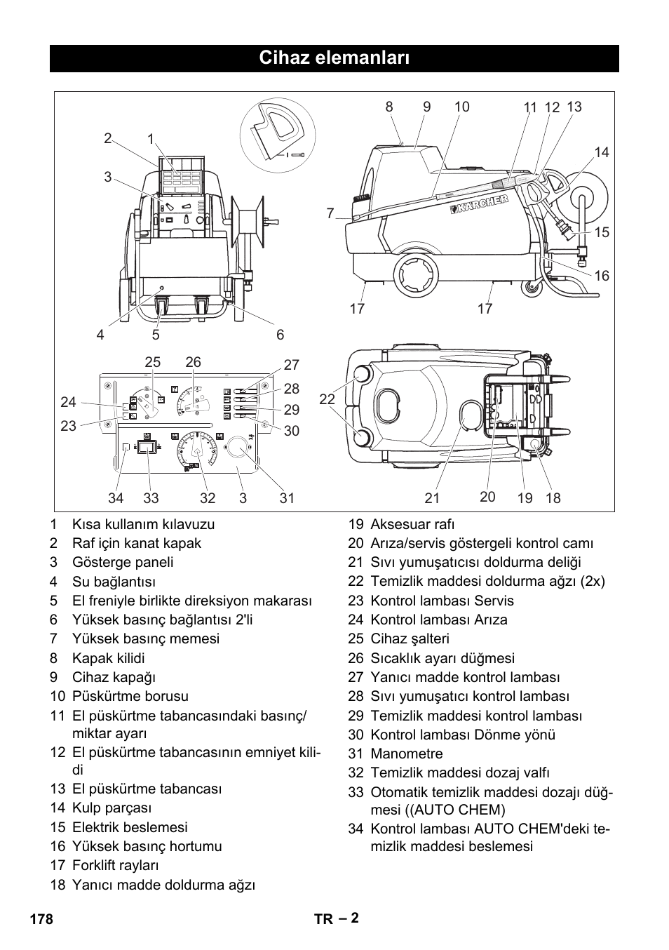 Cihaz elemanları | Karcher HDS 2000 SUPER User Manual | Page 178 / 400