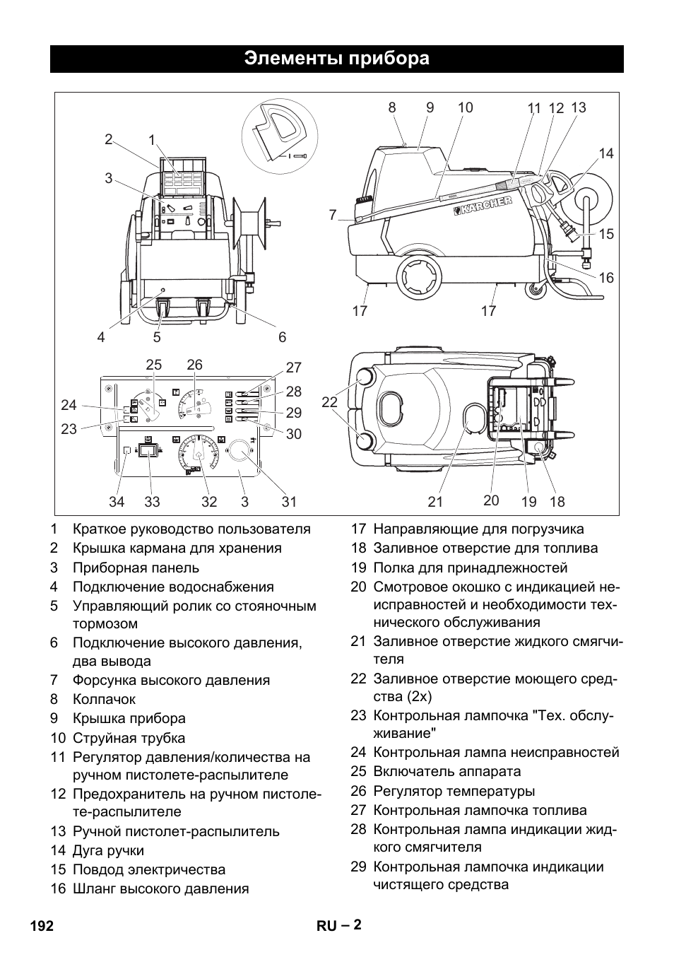 Элементы прибора | Karcher HDS 2000 SUPER User Manual | Page 192 / 400