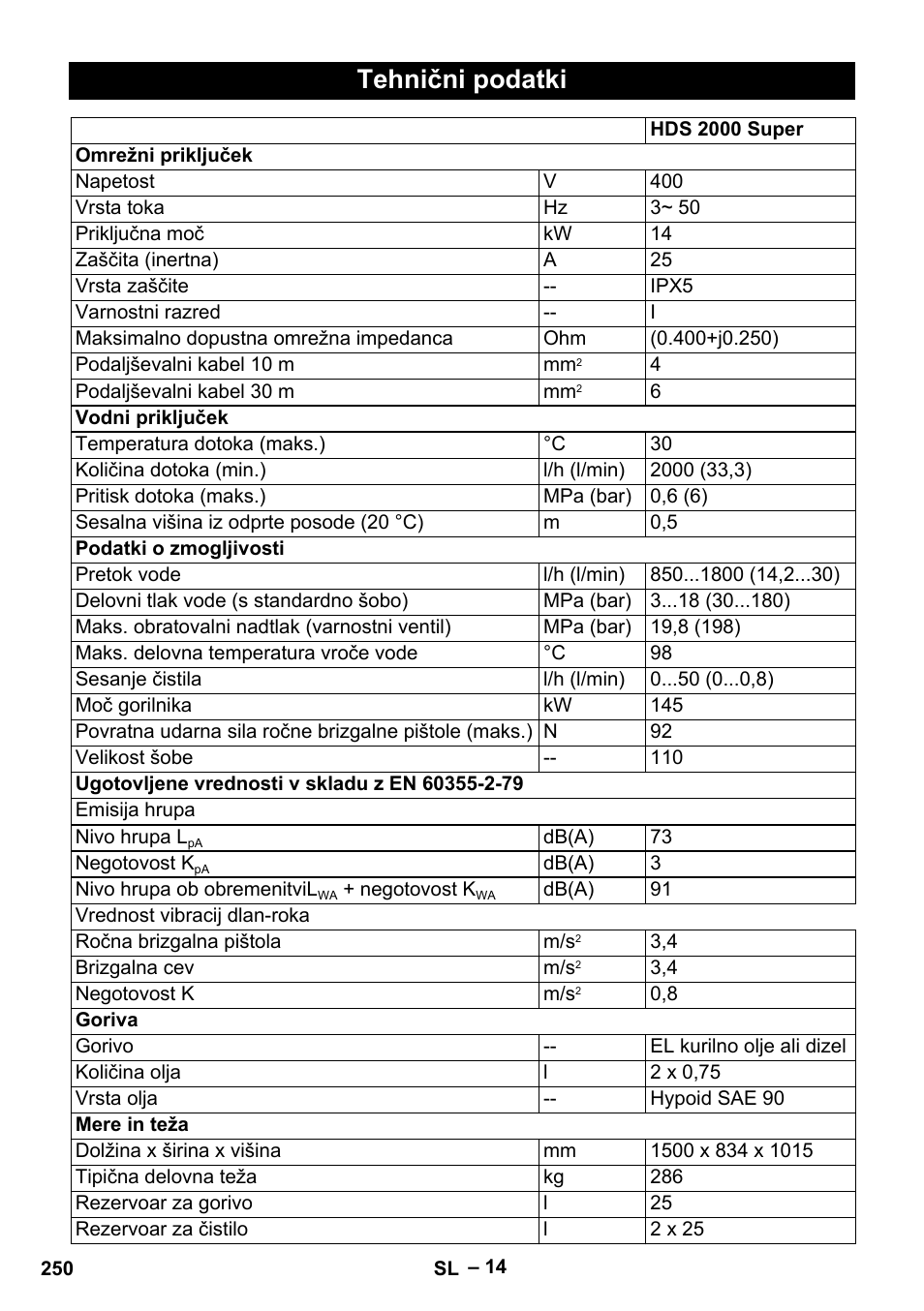 Tehnični podatki | Karcher HDS 2000 SUPER User Manual | Page 250 / 400