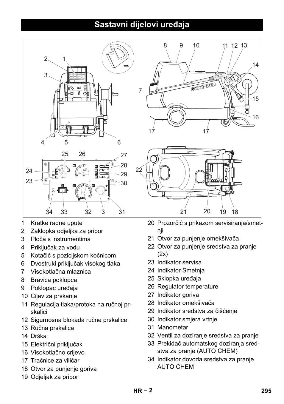 Sastavni dijelovi uređaja | Karcher HDS 2000 SUPER User Manual | Page 295 / 400