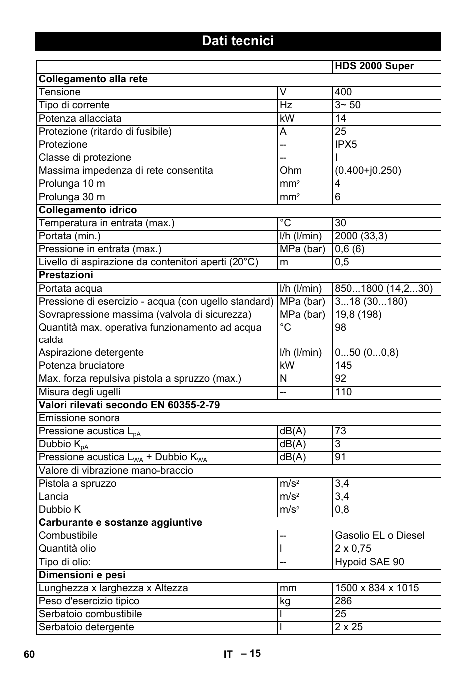 Dati tecnici | Karcher HDS 2000 SUPER User Manual | Page 60 / 400
