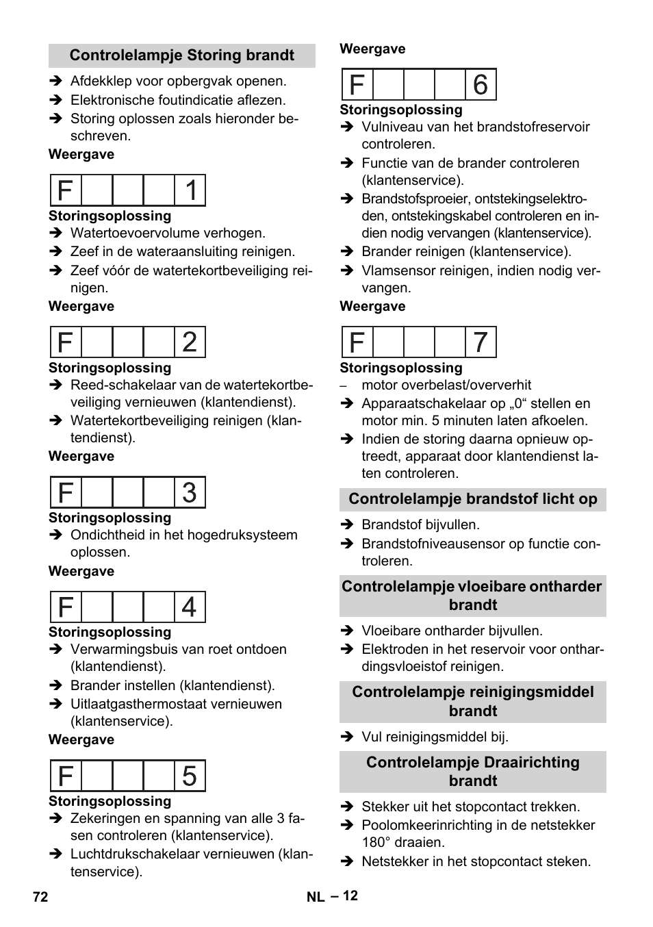 Controlelampje storing brandt, Controlelampje brandstof licht op, Controlelampje vloeibare ontharder brandt | Controlelampje reinigingsmiddel brandt, Controlelampje draairichting brandt | Karcher HDS 2000 SUPER User Manual | Page 72 / 400