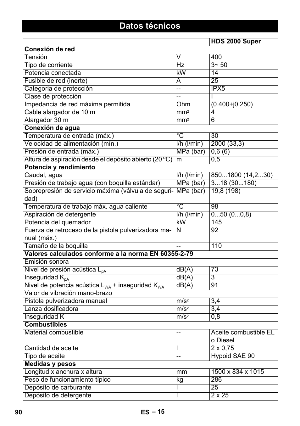 Datos técnicos | Karcher HDS 2000 SUPER User Manual | Page 90 / 400