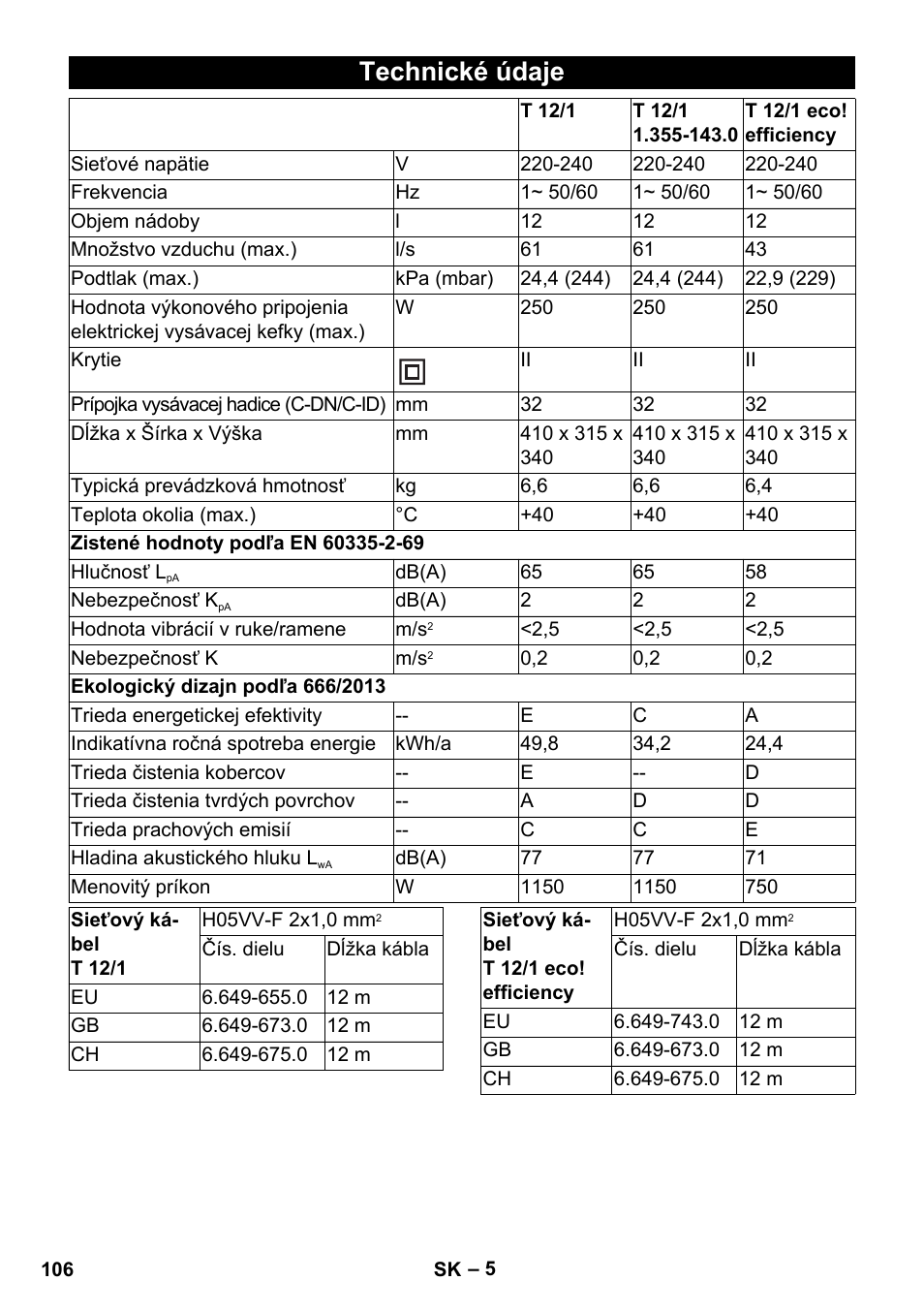 Technické údaje | Karcher T 12-1 User Manual | Page 106 / 148