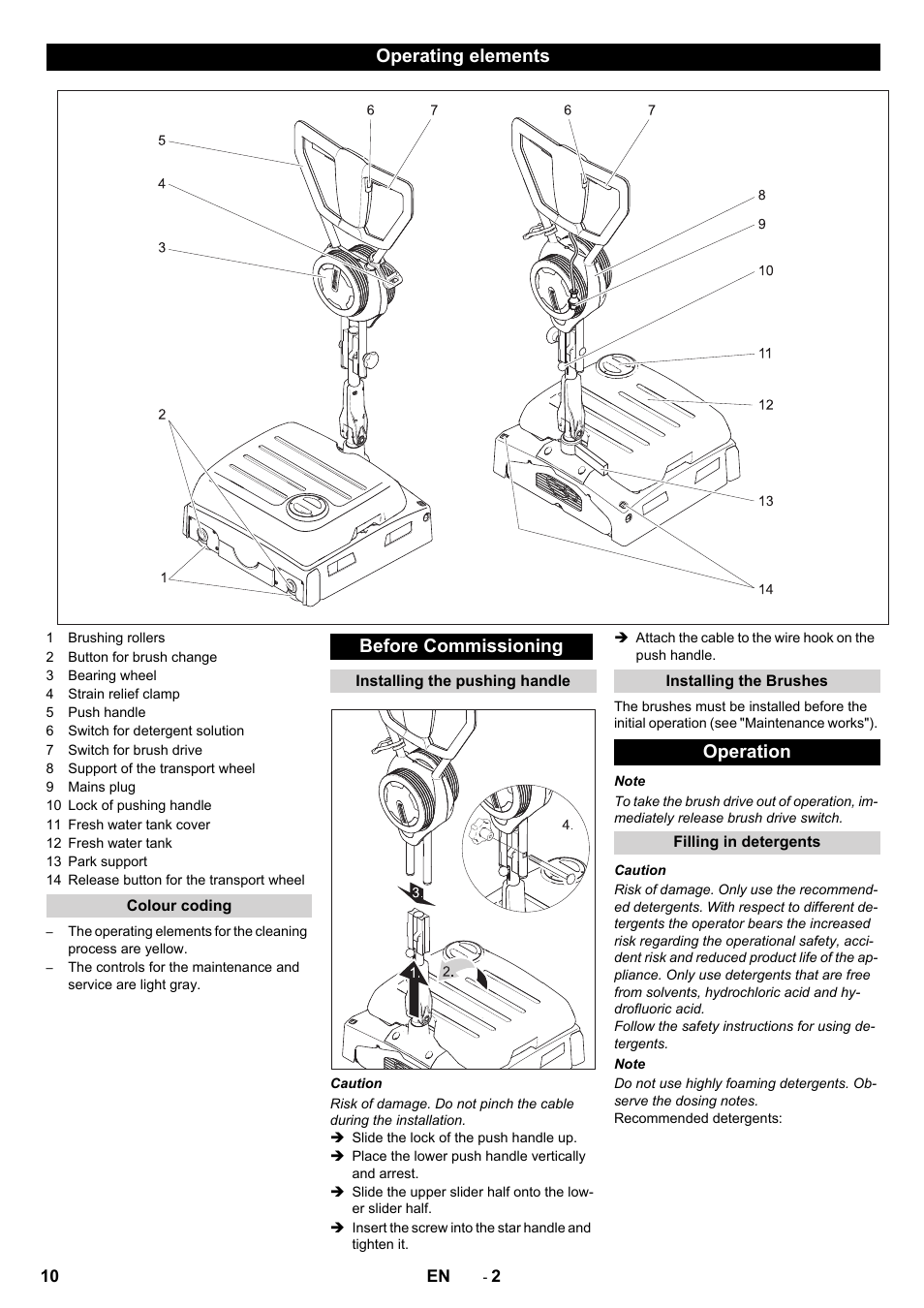 Operating elements, Before commissioning, Operation | Karcher BRS 40-1000C EU User Manual | Page 10 / 168