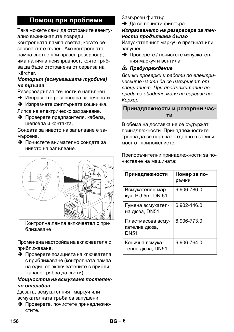 Помощ при проблеми | Karcher IVL 50-24-2 User Manual | Page 156 / 192