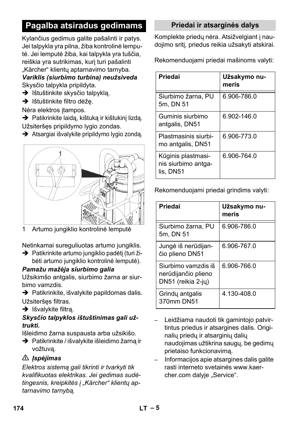 Pagalba atsiradus gedimams | Karcher IVL 50-24-2 User Manual | Page 174 / 192