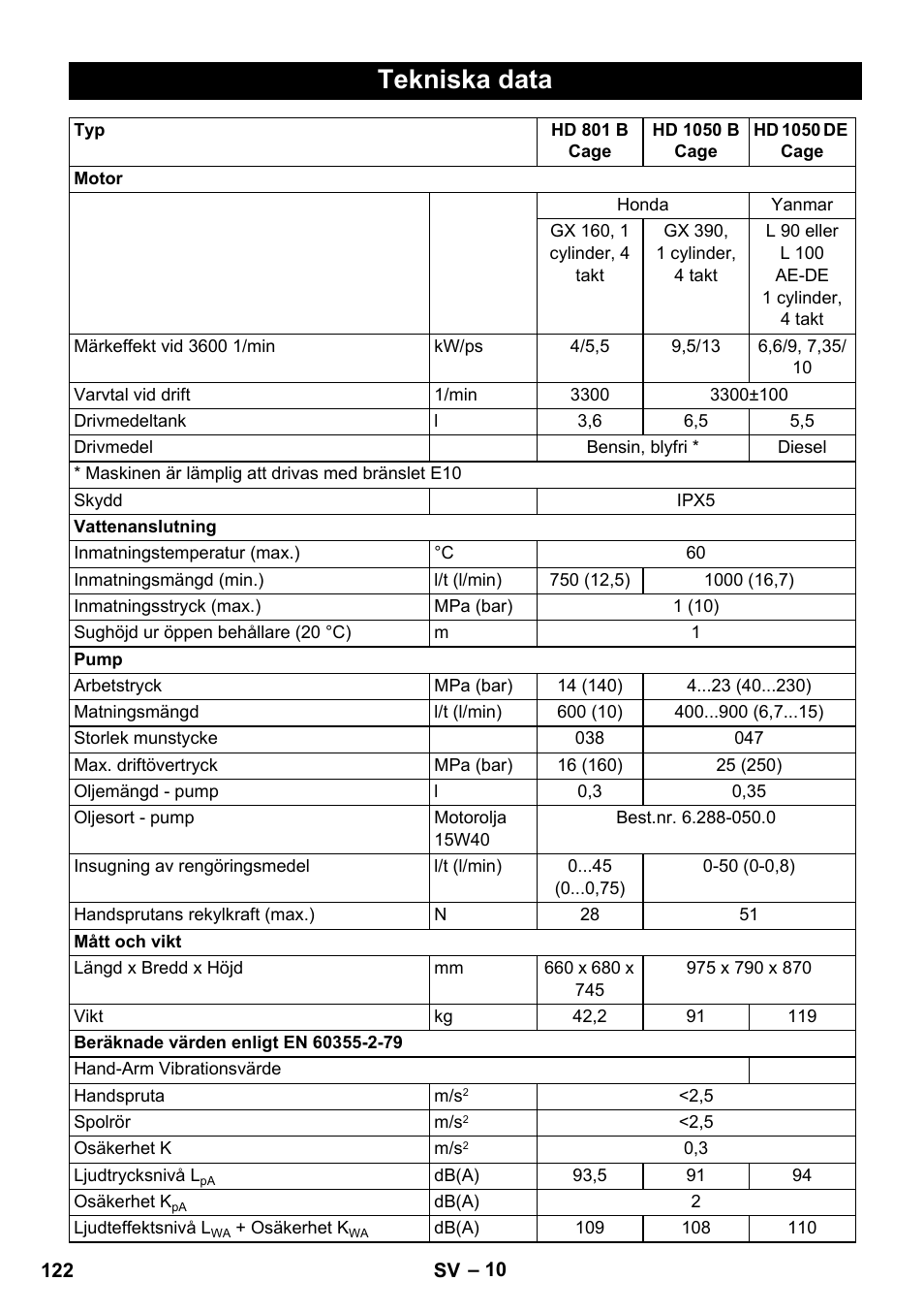 Tekniska data | Karcher HD 1050 De Cage User Manual | Page 122 / 286