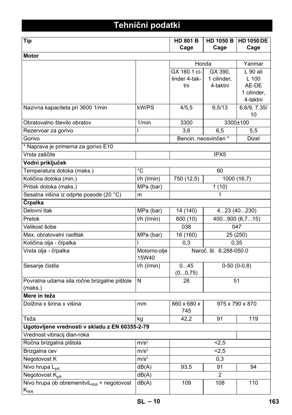 Tehnični podatki | Karcher HD 1050 De Cage User Manual | Page 163 / 286