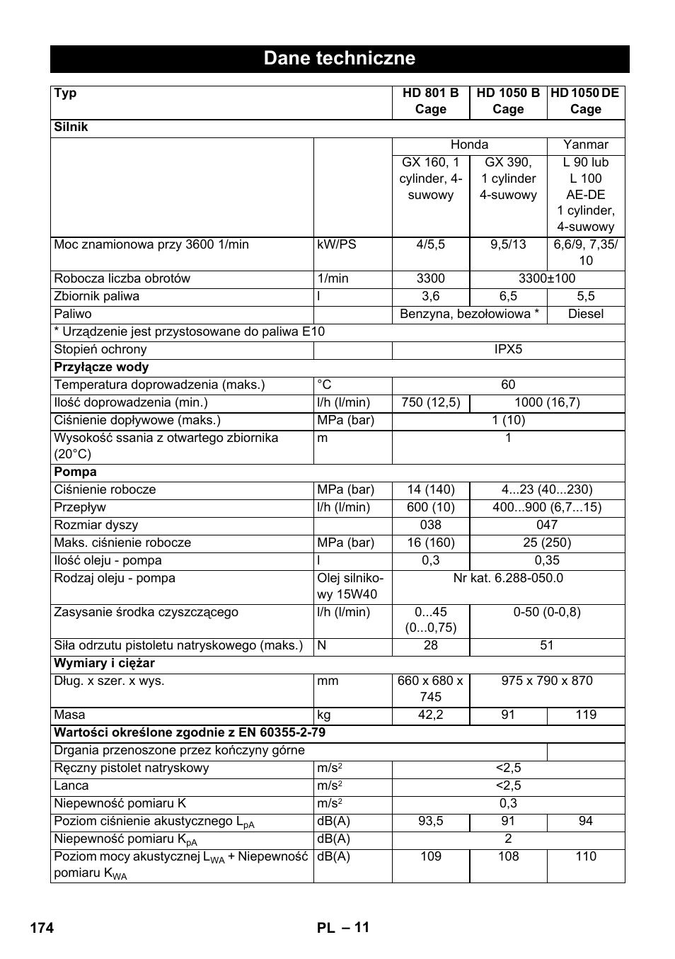 Dane techniczne | Karcher HD 1050 De Cage User Manual | Page 174 / 286