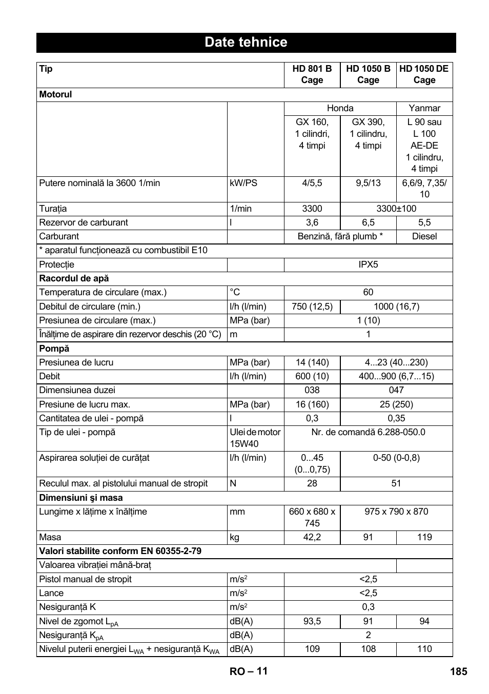Date tehnice | Karcher HD 1050 De Cage User Manual | Page 185 / 286