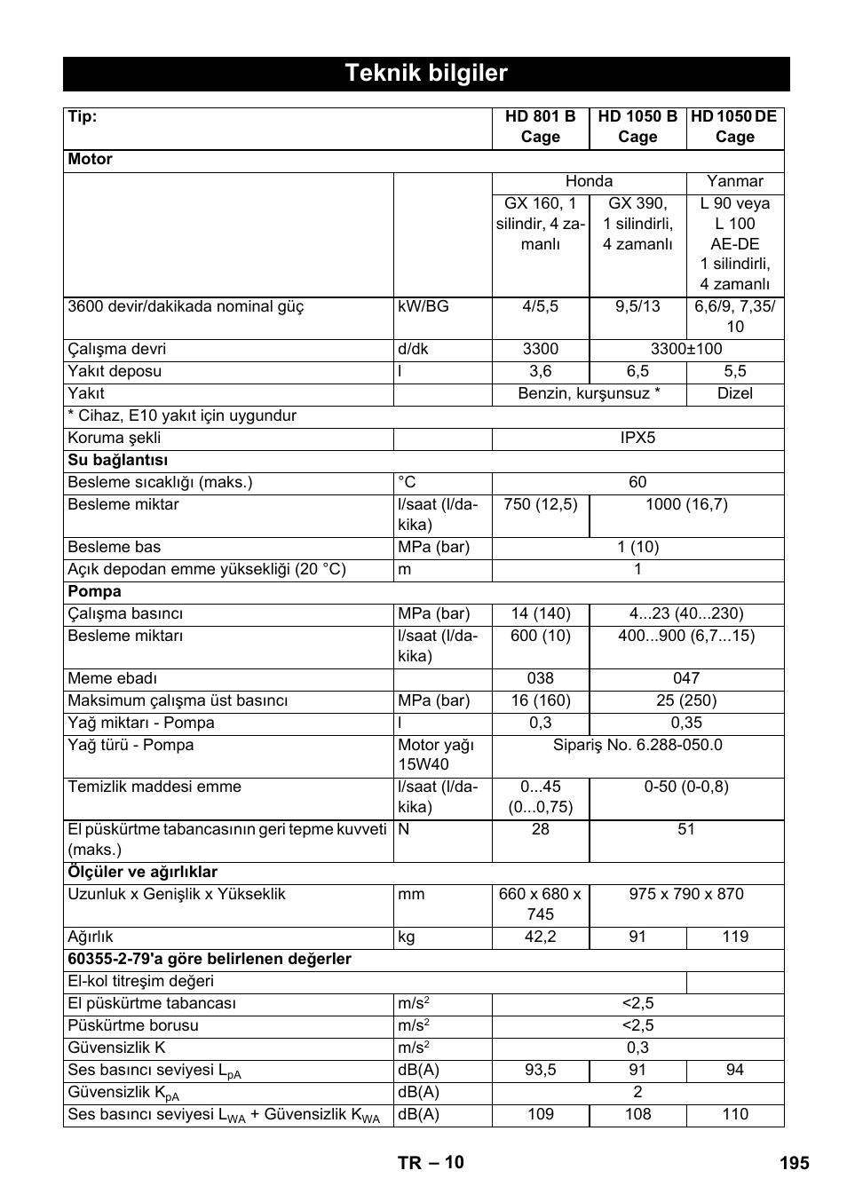 Teknik bilgiler | Karcher HD 1050 De Cage User Manual | Page 195 / 286