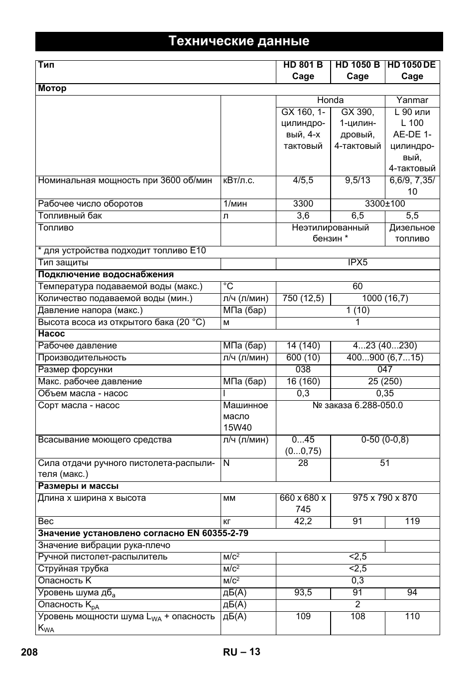 Технические данные | Karcher HD 1050 De Cage User Manual | Page 208 / 286