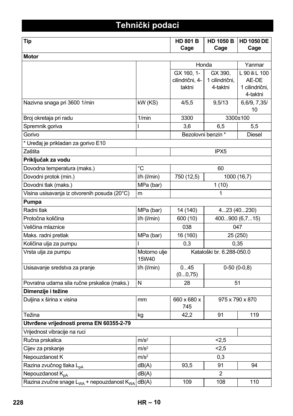 Tehnički podaci | Karcher HD 1050 De Cage User Manual | Page 228 / 286