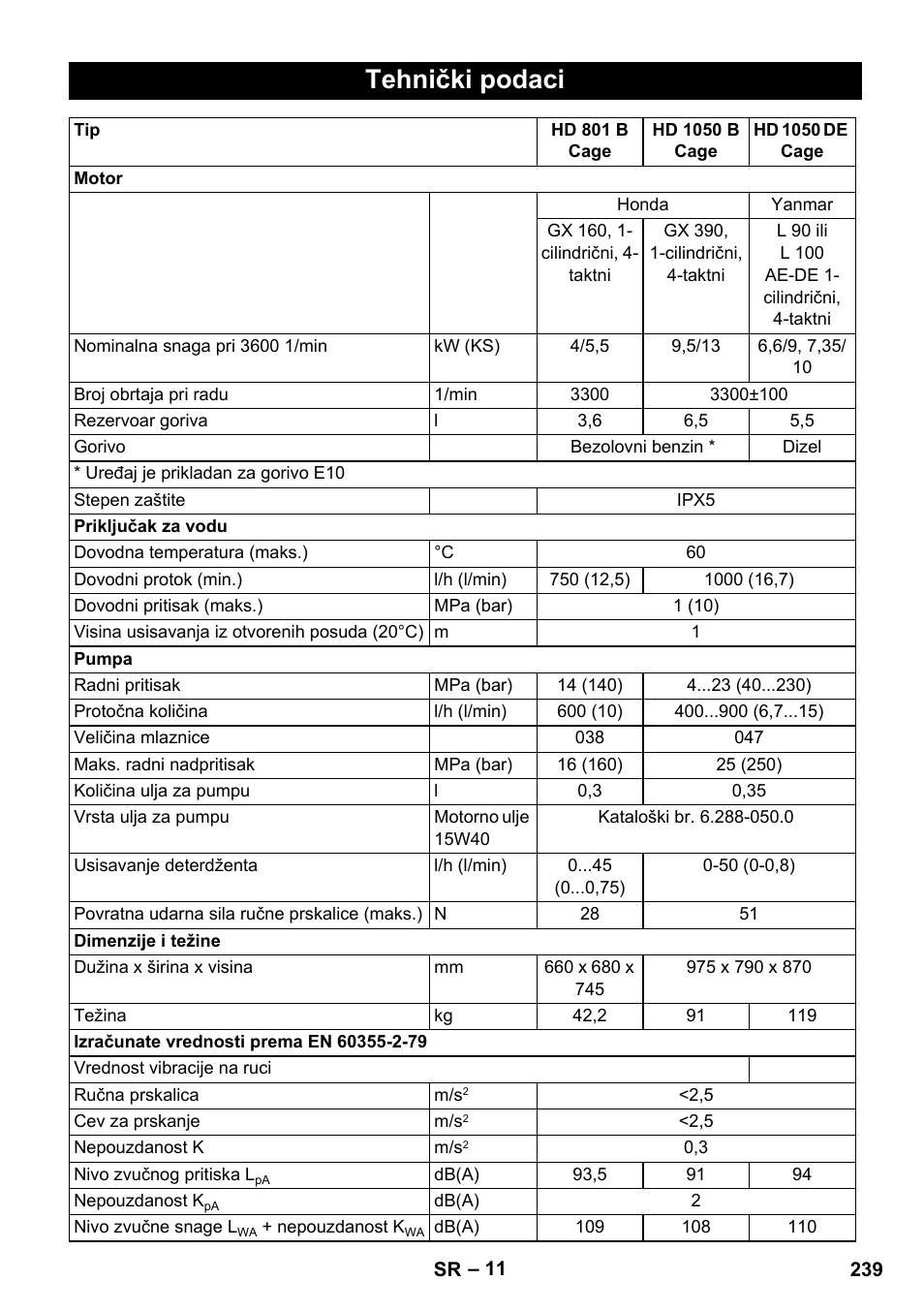 Tehnički podaci | Karcher HD 1050 De Cage User Manual | Page 239 / 286