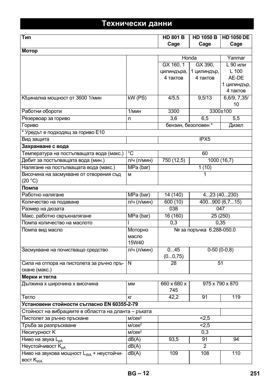 Технически данни | Karcher HD 1050 De Cage User Manual | Page 251 / 286