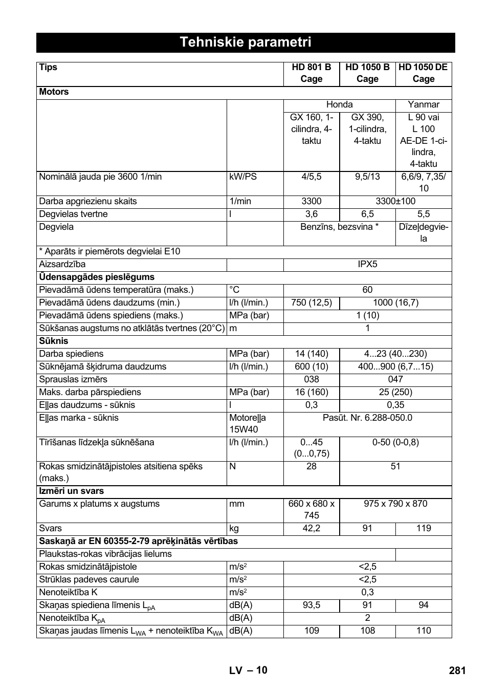 Tehniskie parametri | Karcher HD 1050 De Cage User Manual | Page 281 / 286