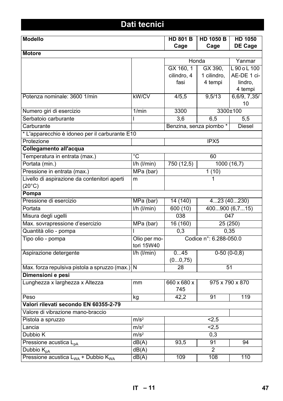 Dati tecnici | Karcher HD 1050 De Cage User Manual | Page 47 / 286