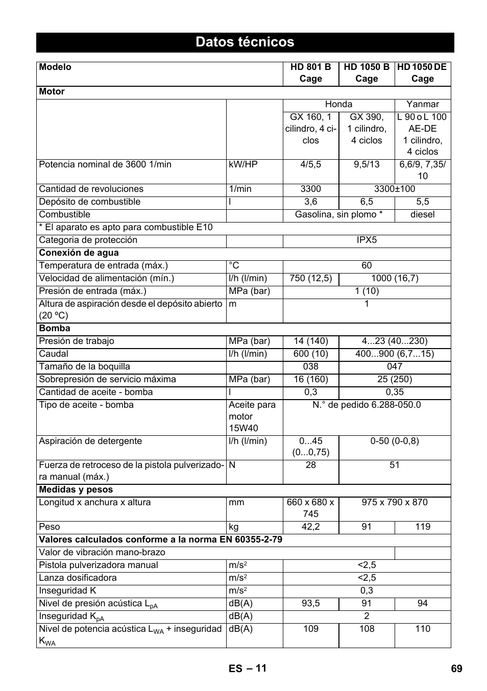 Datos técnicos | Karcher HD 1050 De Cage User Manual | Page 69 / 286