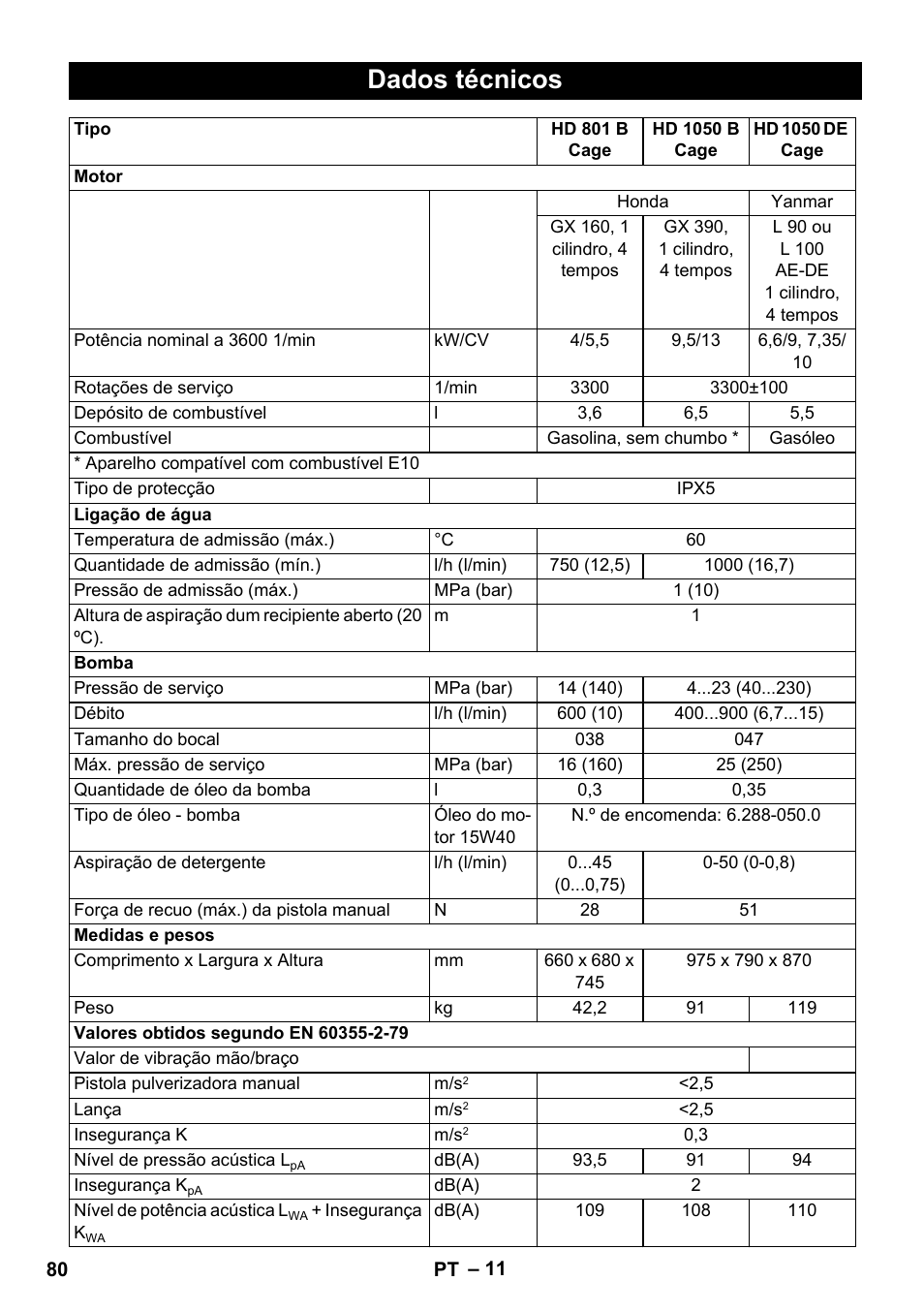 Dados técnicos | Karcher HD 1050 De Cage User Manual | Page 80 / 286