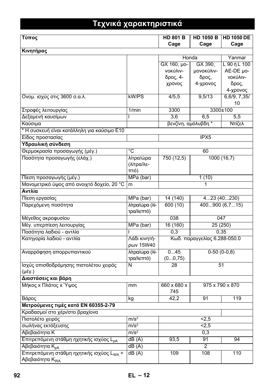 Τεχνικά χαρακτηριστικά | Karcher HD 1050 De Cage User Manual | Page 92 / 286