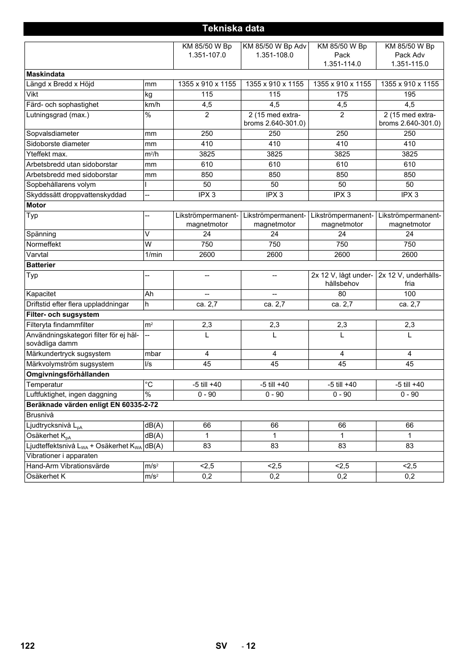 Tekniska data | Karcher KM 85-50 W Bp Adv User Manual | Page 122 / 336