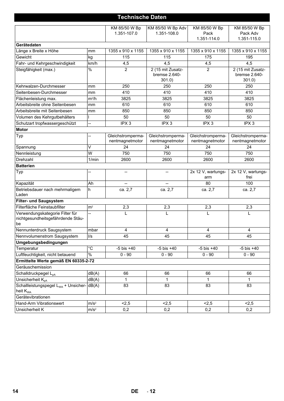 Technische daten | Karcher KM 85-50 W Bp Adv User Manual | Page 14 / 336