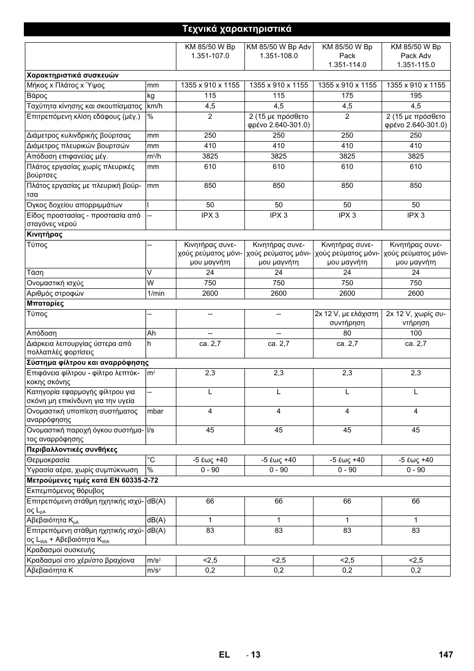 Τεχνικά χαρακτηριστικά | Karcher KM 85-50 W Bp Adv User Manual | Page 147 / 336