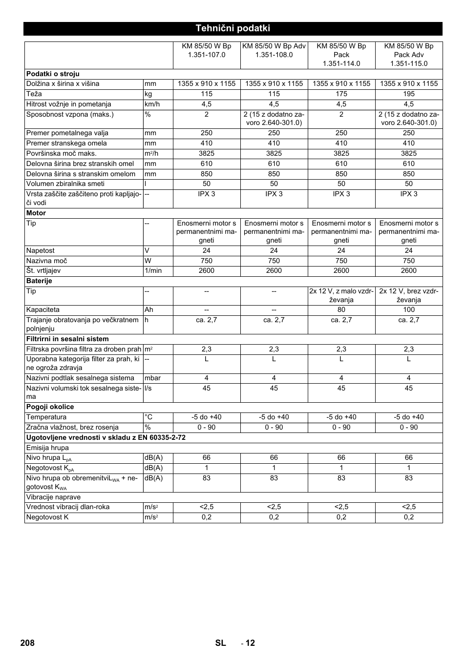 Tehnični podatki | Karcher KM 85-50 W Bp Adv User Manual | Page 208 / 336