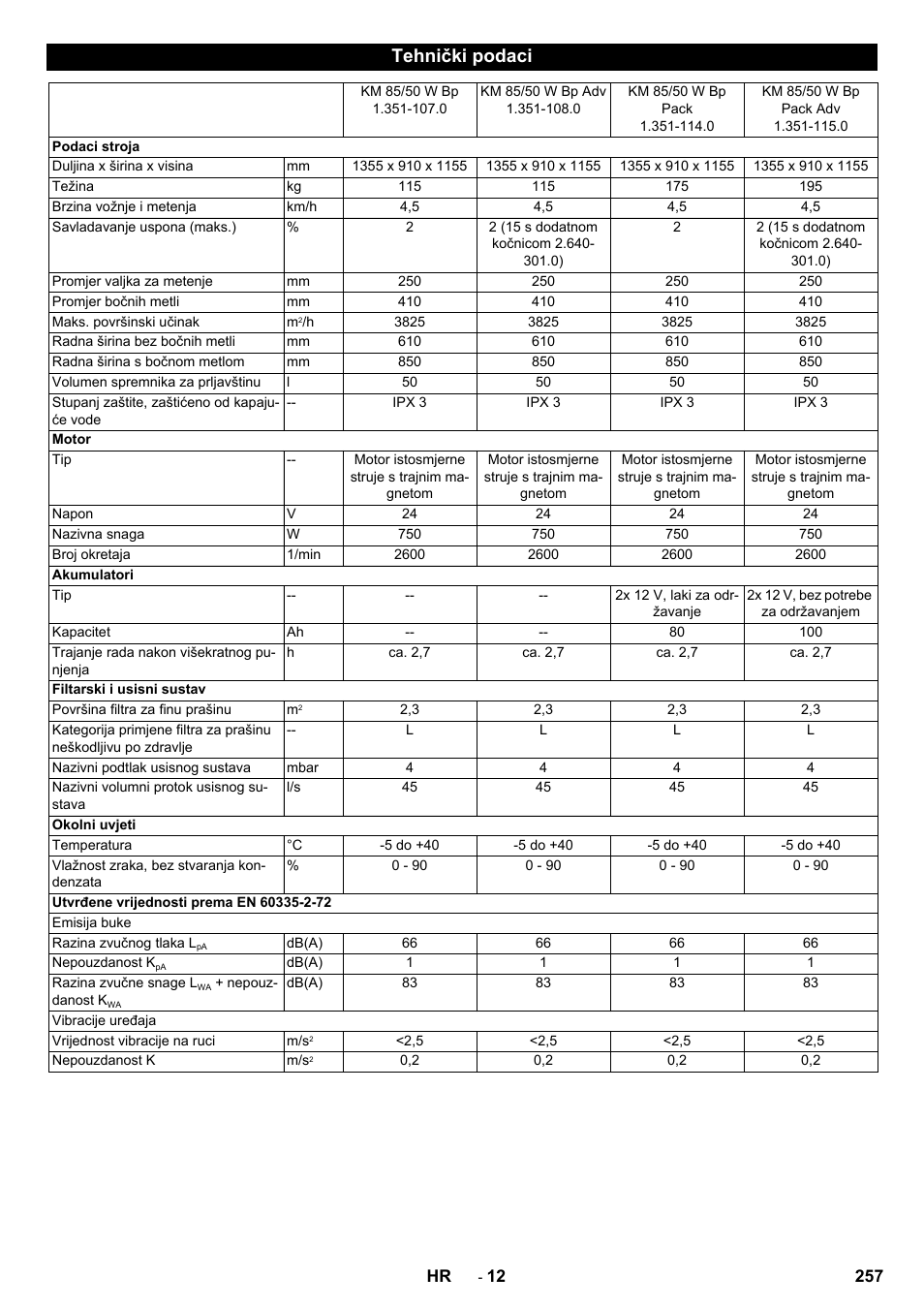 Tehnički podaci | Karcher KM 85-50 W Bp Adv User Manual | Page 257 / 336