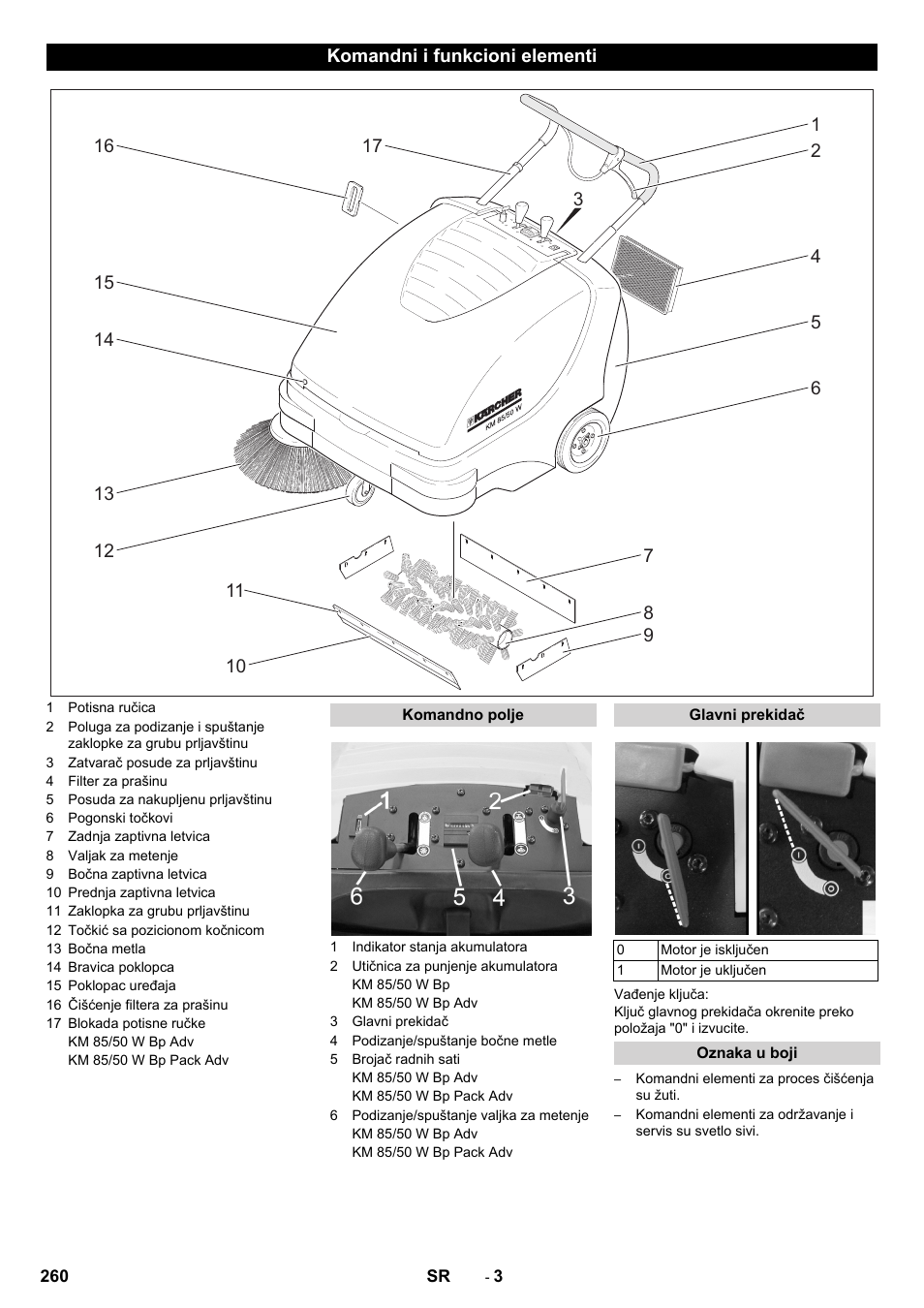 Komandni i funkcioni elementi, Komandno polje, Glavni prekidač | Oznaka u boji | Karcher KM 85-50 W Bp Adv User Manual | Page 260 / 336